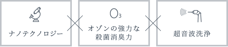 ナノテクノロジー、オゾンの強力な殺菌消臭力、超音波洗浄